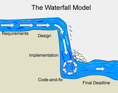 Waterfall-model-4