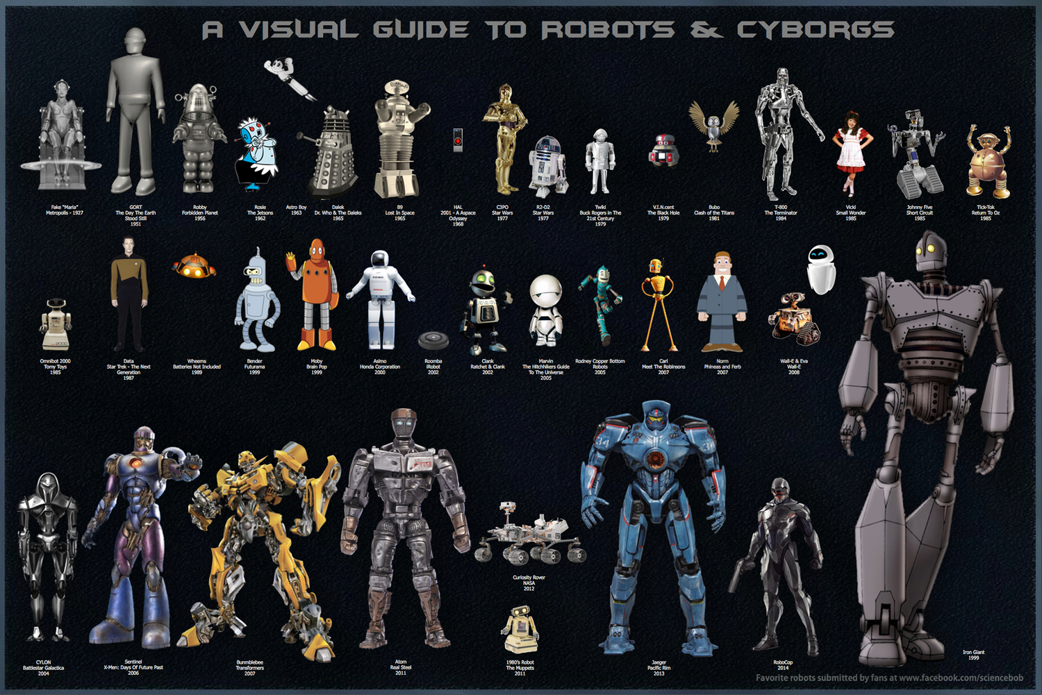 a-visual-guide-to-robots-and-cyborgs-in-movies-and-tv